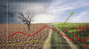 climate change financial risk